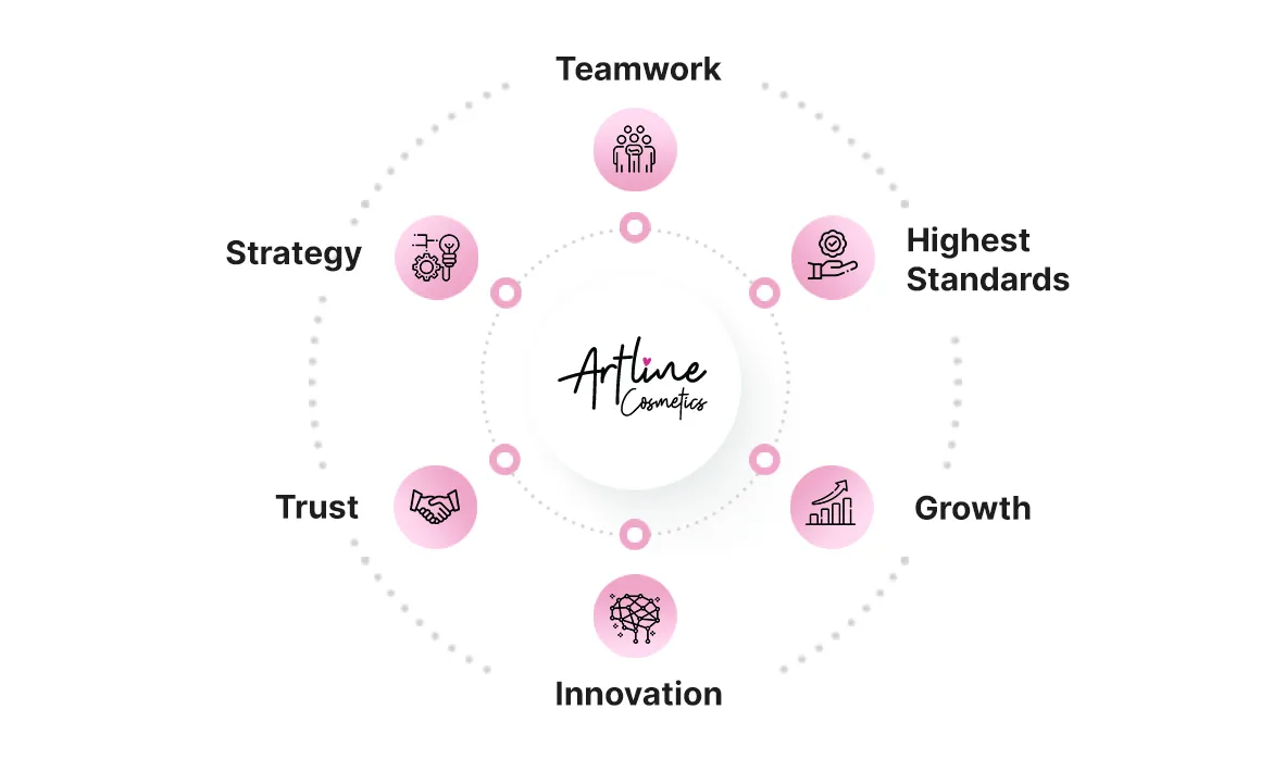 Our values